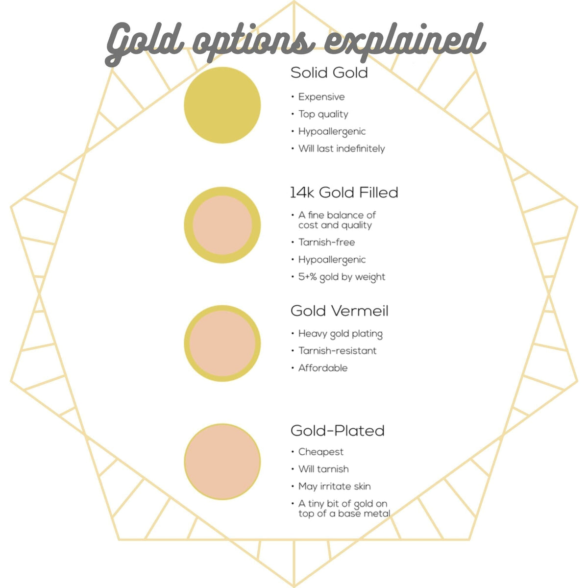 FAQ - What's the difference between solid gold, gold filled, and gold vermeil?