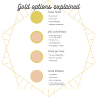 Strength Garnet Triangle Charm - 14k gold | Talisman Collection charm Amanda K Lockrow