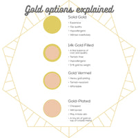 Strength Triangle Garnet Charm - 14k gold | Talisman Collection charm Amanda K Lockrow